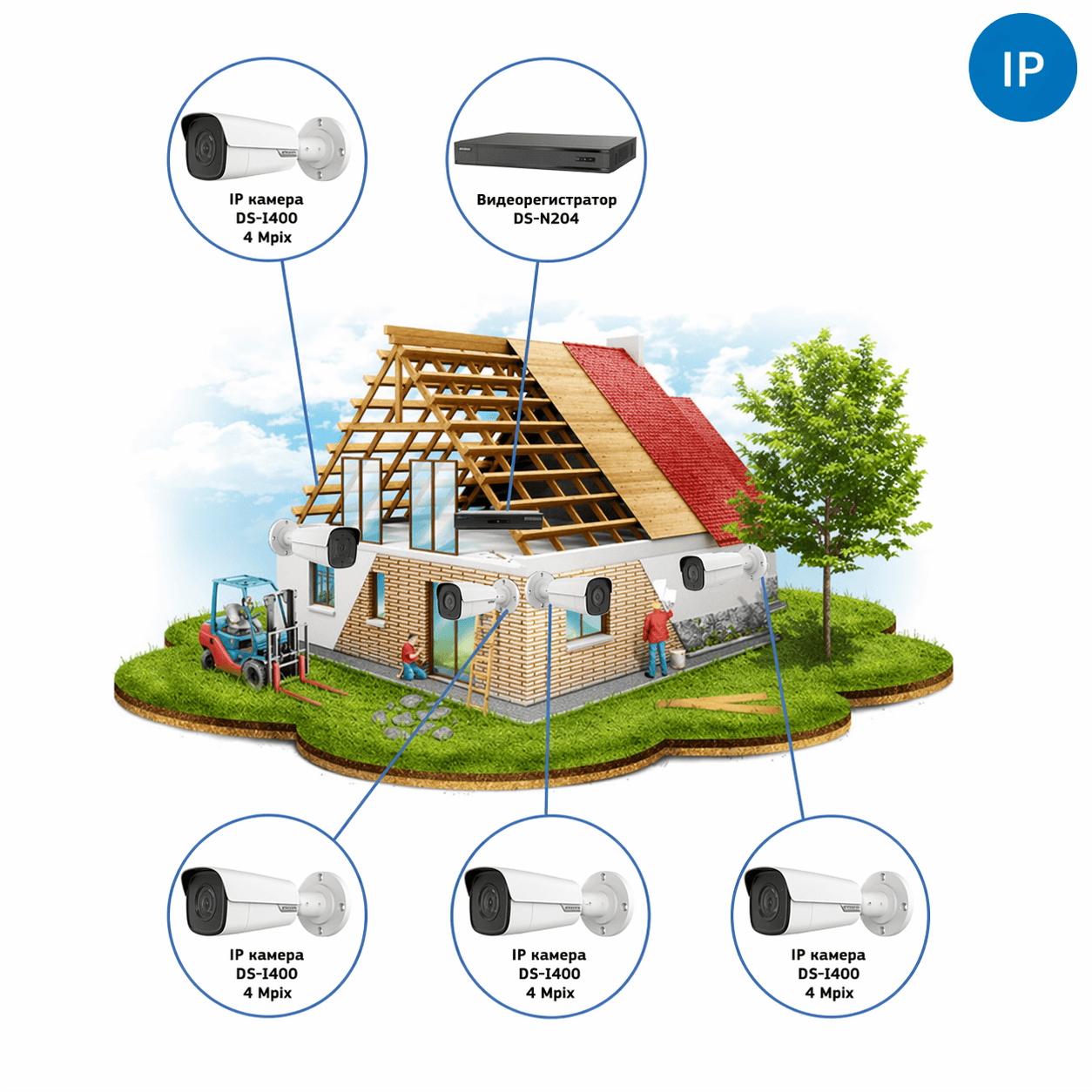 Периметровое видеонаблюдение, 4 IP-камеры